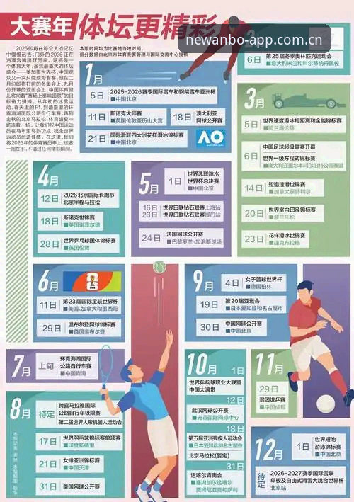 安博体育最新资讯5大核心看点：2026新版APP如何重塑赛事互动体验